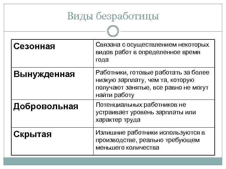 Виды безработицы картинки