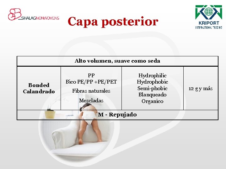 Capa posterior Alto volumen, suave como seda Bonded Calandrado PP Bico PE/PP +PE/PET Fibras
