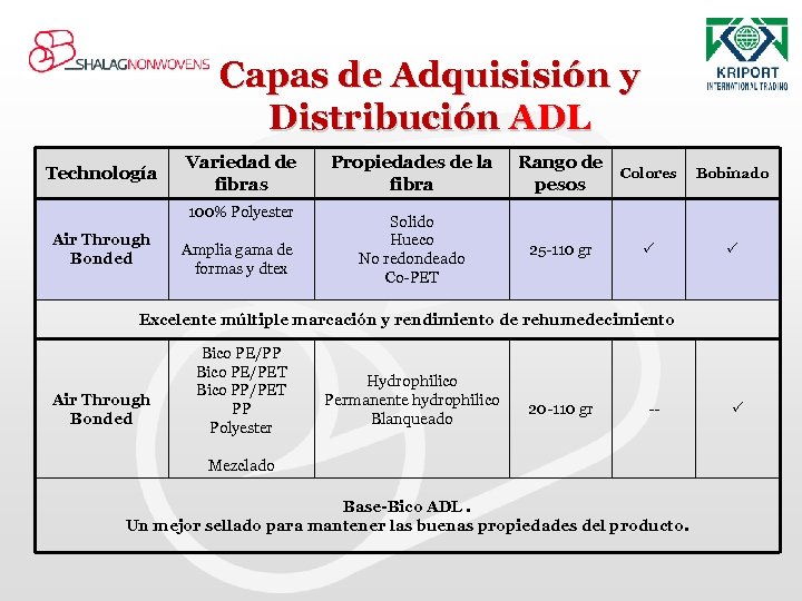 Capas de Adquisisión y Distribución ADL Technología Variedad de fibras 100% Polyester Air Through