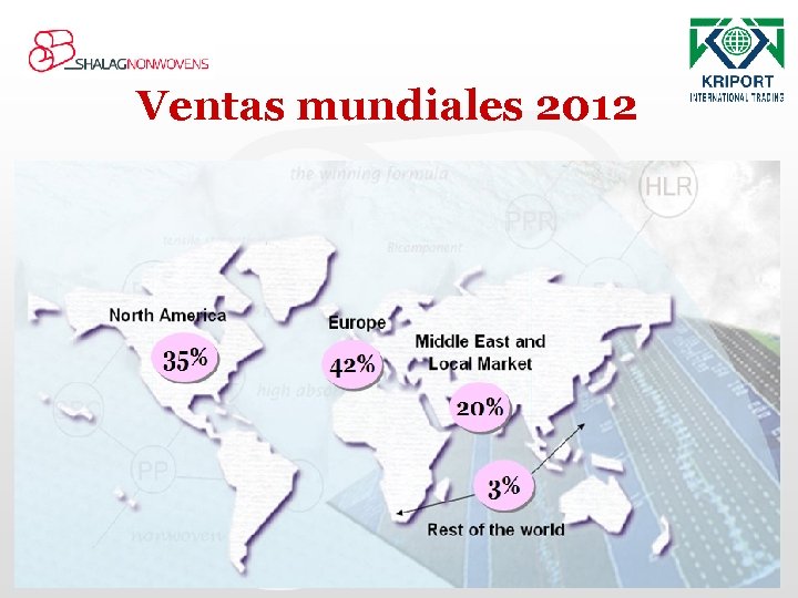 Ventas mundiales 2012 