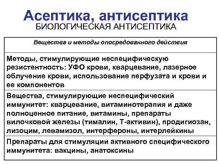 Асептика, антисептика БИОЛОГИЧЕСКАЯ АНТИСЕПТИКА Вещества и методы опосредованного действия Методы, стимулирующие неспецифическую резистентность: УФО