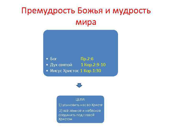 Премудрость Божья и мудрость мира • Бог Пр. 2: 6 • Дух святой 1