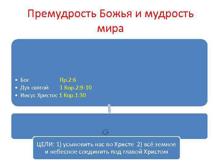 Премудрость Божья и мудрость мира • Бог Пр. 2: 6 • Дух святой 1