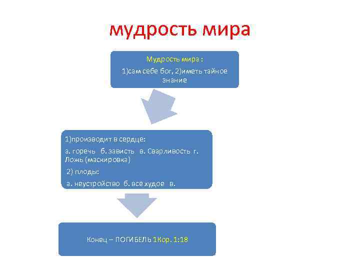 мудрость мира Мудрость мира : 1)сам себе бог, 2)иметь тайное знание Иак. 3: 14