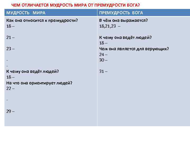 ЧЕМ ОТЛИЧАЕТСЯ МУДРОСТЬ МИРА ОТ ПРЕМУДРОСТИ БОГА? МУДРОСТЬ МИРА ПРЕМУДРОСТЬ БОГА Как она относится