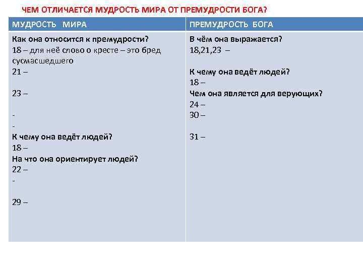 ЧЕМ ОТЛИЧАЕТСЯ МУДРОСТЬ МИРА ОТ ПРЕМУДРОСТИ БОГА? МУДРОСТЬ МИРА ПРЕМУДРОСТЬ БОГА Как она относится