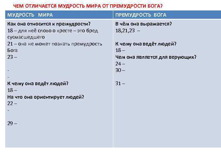 ЧЕМ ОТЛИЧАЕТСЯ МУДРОСТЬ МИРА ОТ ПРЕМУДРОСТИ БОГА? МУДРОСТЬ МИРА ПРЕМУДРОСТЬ БОГА Как она относится