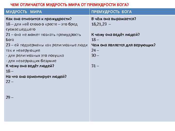 ЧЕМ ОТЛИЧАЕТСЯ МУДРОСТЬ МИРА ОТ ПРЕМУДРОСТИ БОГА? МУДРОСТЬ МИРА ПРЕМУДРОСТЬ БОГА Как она относится