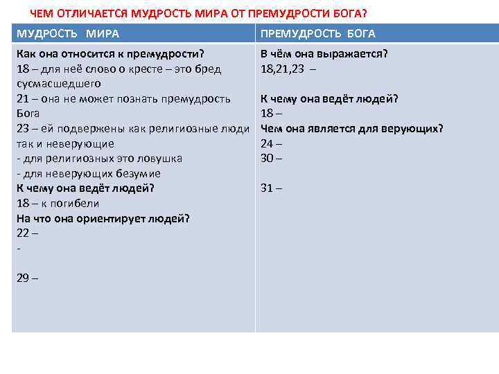 ЧЕМ ОТЛИЧАЕТСЯ МУДРОСТЬ МИРА ОТ ПРЕМУДРОСТИ БОГА? МУДРОСТЬ МИРА ПРЕМУДРОСТЬ БОГА И ПРЕМУДРОСТИ Как