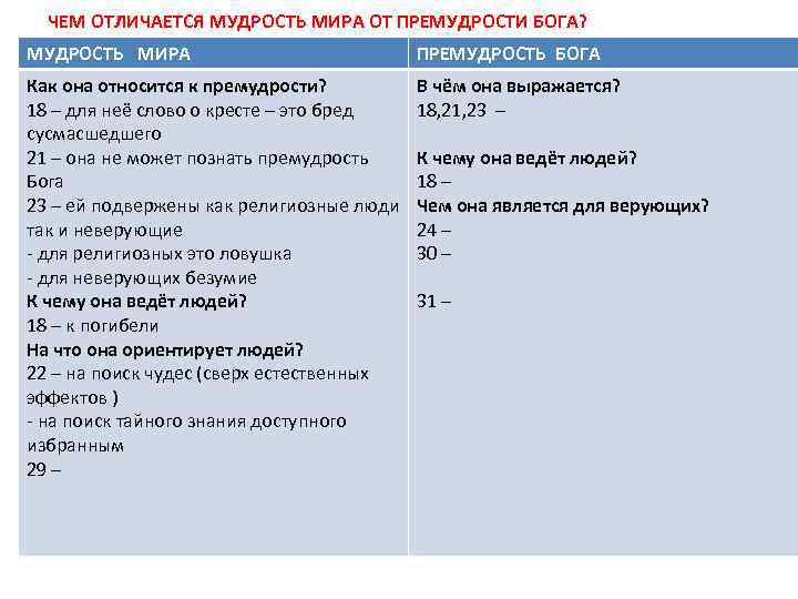 ЧЕМ ОТЛИЧАЕТСЯ МУДРОСТЬ МИРА ОТ ПРЕМУДРОСТИ БОГА? МУДРОСТЬ МИРА ПРЕМУДРОСТЬ БОГА Как она относится