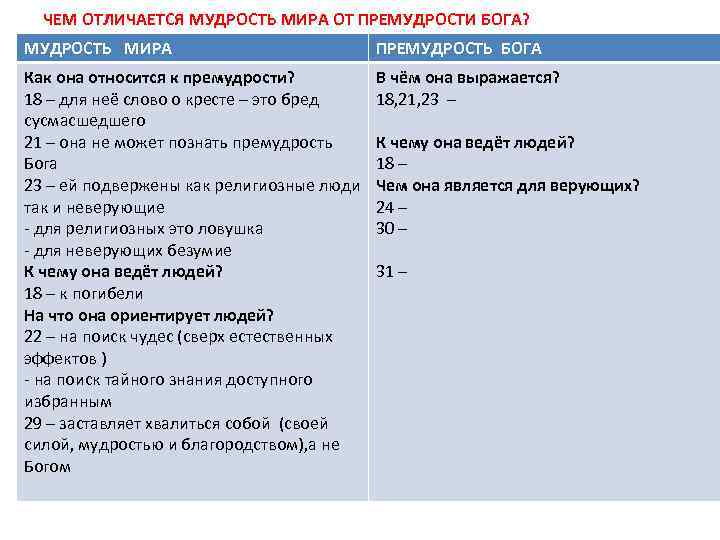 ЧЕМ ОТЛИЧАЕТСЯ МУДРОСТЬ МИРА ОТ ПРЕМУДРОСТИ БОГА? МУДРОСТЬ МИРА ПРЕМУДРОСТЬ БОГА Как она относится