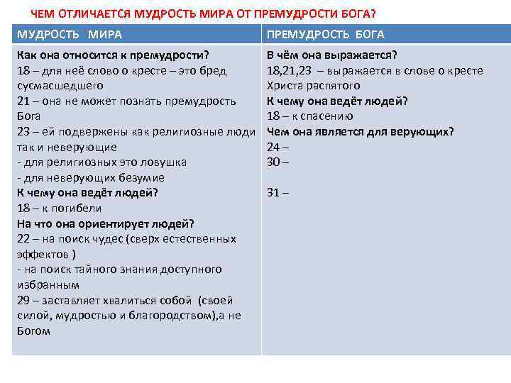 ЧЕМ ОТЛИЧАЕТСЯ МУДРОСТЬ МИРА ОТ ПРЕМУДРОСТИ БОГА? МУДРОСТЬ МИРА ПРЕМУДРОСТЬ БОГА Как она относится