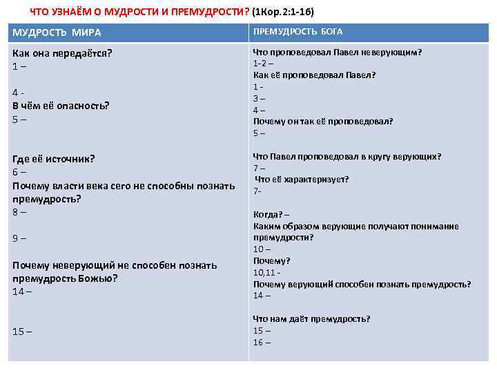 ЧТО УЗНАЁМ О МУДРОСТИ И ПРЕМУДРОСТИ? (1 Кор. 2: 1 -16) МУДРОСТЬ МИРА ПРЕМУДРОСТЬ