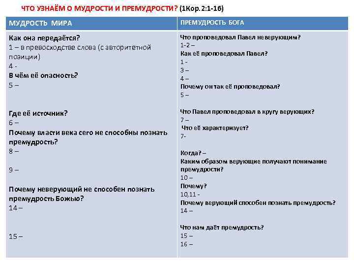 ЧТО УЗНАЁМ О МУДРОСТИ И ПРЕМУДРОСТИ? (1 Кор. 2: 1 -16) МУДРОСТЬ МИРА ПРЕМУДРОСТЬ