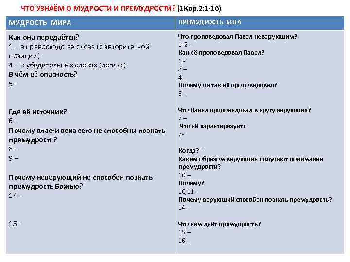 ЧТО УЗНАЁМ О МУДРОСТИ И ПРЕМУДРОСТИ? (1 Кор. 2: 1 -16) МУДРОСТЬ МИРА ПРЕМУДРОСТЬ