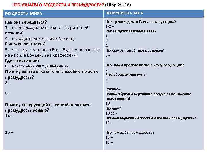 ЧТО УЗНАЁМ О МУДРОСТИ И ПРЕМУДРОСТИ? (1 Кор. 2: 1 -16) МУДРОСТЬ МИРА ПРЕМУДРОСТЬ