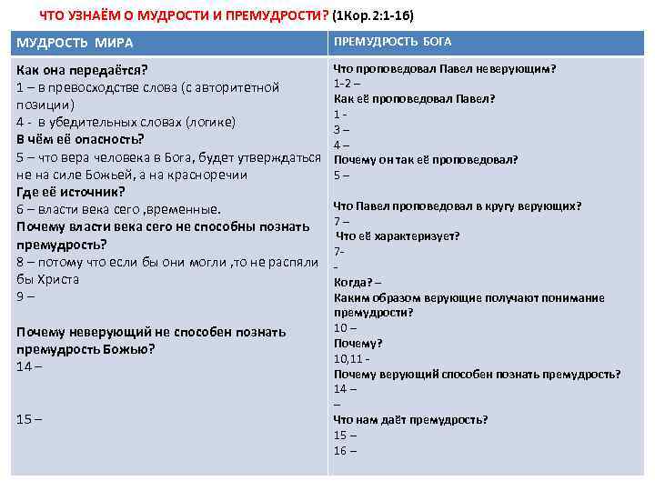 ЧТО УЗНАЁМ О МУДРОСТИ И ПРЕМУДРОСТИ? (1 Кор. 2: 1 -16) МУДРОСТЬ МИРА ПРЕМУДРОСТЬ