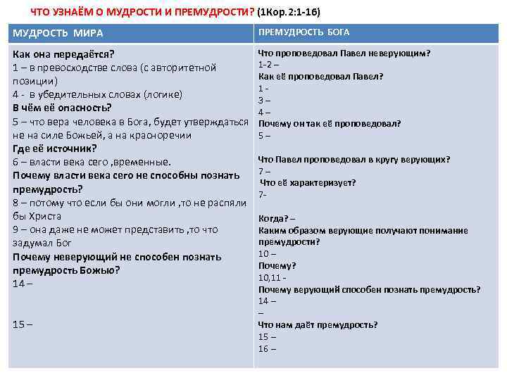 ЧТО УЗНАЁМ О МУДРОСТИ И ПРЕМУДРОСТИ? (1 Кор. 2: 1 -16) МУДРОСТЬ МИРА ПРЕМУДРОСТЬ