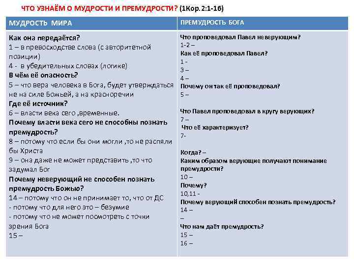 ЧТО УЗНАЁМ О МУДРОСТИ И ПРЕМУДРОСТИ? (1 Кор. 2: 1 -16) МУДРОСТЬ МИРА ПРЕМУДРОСТЬ