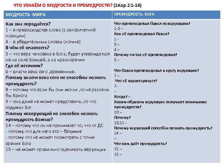 ЧТО УЗНАЁМ О МУДРОСТИ И ПРЕМУДРОСТИ? (1 Кор. 2: 1 -16) МУДРОСТЬ МИРА ПРЕМУДРОСТЬ