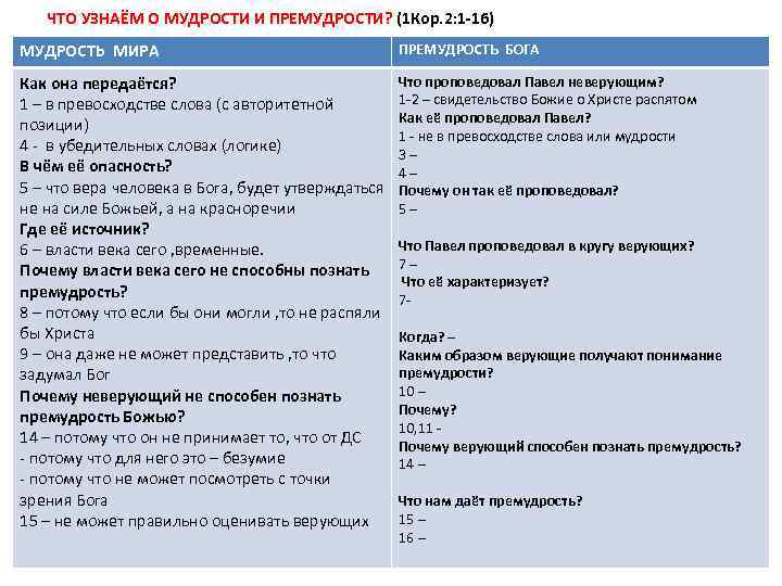 ЧТО УЗНАЁМ О МУДРОСТИ И ПРЕМУДРОСТИ? (1 Кор. 2: 1 -16) МУДРОСТЬ МИРА ПРЕМУДРОСТЬ