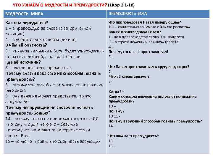 ЧТО УЗНАЁМ О МУДРОСТИ И ПРЕМУДРОСТИ? (1 Кор. 2: 1 -16) МУДРОСТЬ МИРА ПРЕМУДРОСТЬ