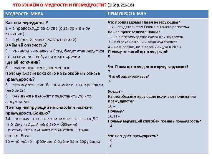 ЧТО УЗНАЁМ О МУДРОСТИ И ПРЕМУДРОСТИ? (1 Кор. 2: 1 -16) МУДРОСТЬ МИРА ПРЕМУДРОСТЬ