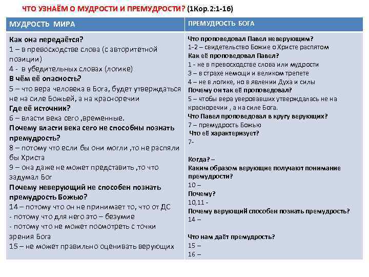 ЧТО УЗНАЁМ О МУДРОСТИ И ПРЕМУДРОСТИ? (1 Кор. 2: 1 -16) МУДРОСТЬ МИРА ПРЕМУДРОСТЬ