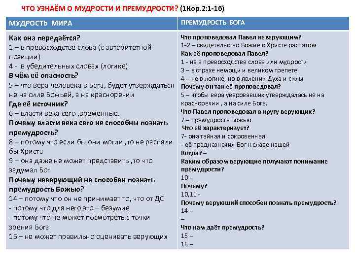 ЧТО УЗНАЁМ О МУДРОСТИ И ПРЕМУДРОСТИ? (1 Кор. 2: 1 -16) МУДРОСТЬ МИРА ПРЕМУДРОСТЬ