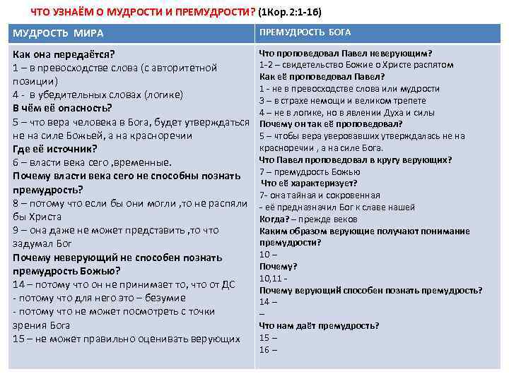 ЧТО УЗНАЁМ О МУДРОСТИ И ПРЕМУДРОСТИ? (1 Кор. 2: 1 -16) МУДРОСТЬ МИРА ПРЕМУДРОСТЬ