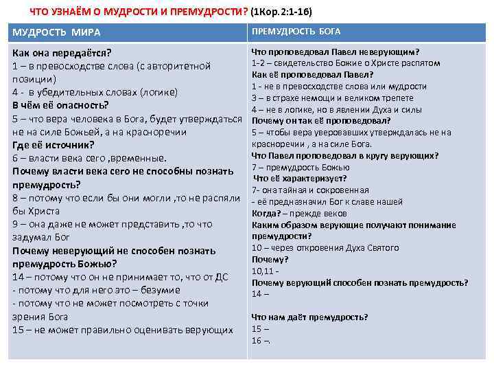 ЧТО УЗНАЁМ О МУДРОСТИ И ПРЕМУДРОСТИ? (1 Кор. 2: 1 -16) МУДРОСТЬ МИРА ПРЕМУДРОСТЬ