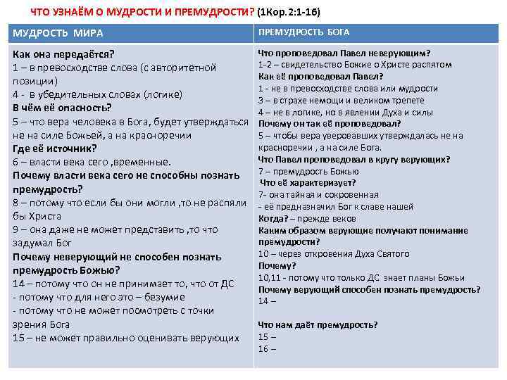 ЧТО УЗНАЁМ О МУДРОСТИ И ПРЕМУДРОСТИ? (1 Кор. 2: 1 -16) МУДРОСТЬ МИРА ПРЕМУДРОСТЬ