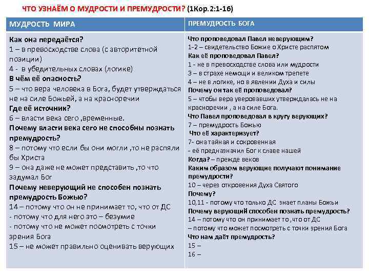 ЧТО УЗНАЁМ О МУДРОСТИ И ПРЕМУДРОСТИ? (1 Кор. 2: 1 -16) МУДРОСТЬ МИРА ПРЕМУДРОСТЬ