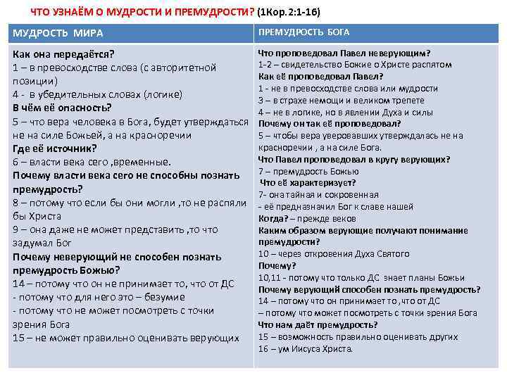 ЧТО УЗНАЁМ О МУДРОСТИ И ПРЕМУДРОСТИ? (1 Кор. 2: 1 -16) МУДРОСТЬ МИРА ПРЕМУДРОСТЬ