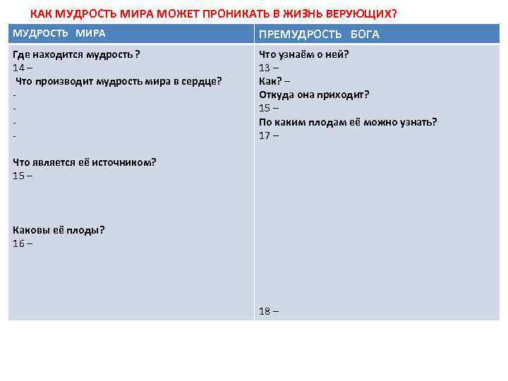 КАК МУДРОСТЬ МИРА МОЖЕТ ПРОНИКАТЬ В ЖИЗНЬ ВЕРУЮЩИХ? МУДРОСТЬ МИРА ПРЕМУДРОСТЬ БОГА Где находится