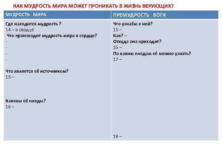 КАК МУДРОСТЬ МИРА МОЖЕТ ПРОНИКАТЬ В ЖИЗНЬ ВЕРУЮЩИХ? МУДРОСТЬ МИРА ПРЕМУДРОСТЬ БОГА Где находится