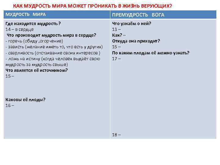 КАК МУДРОСТЬ МИРА МОЖЕТ ПРОНИКАТЬ В ЖИЗНЬ ВЕРУЮЩИХ? МУДРОСТЬ МИРА ПРЕМУДРОСТЬ БОГА Где находится