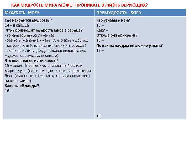 КАК МУДРОСТЬ МИРА МОЖЕТ ПРОНИКАТЬ В ЖИЗНЬ ВЕРУЮЩИХ? МУДРОСТЬ МИРА ПРЕМУДРОСТЬ БОГА Где находится