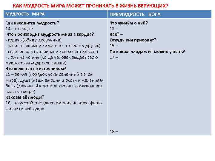 КАК МУДРОСТЬ МИРА МОЖЕТ ПРОНИКАТЬ В ЖИЗНЬ ВЕРУЮЩИХ? МУДРОСТЬ МИРА ПРЕМУДРОСТЬ БОГА Где находится