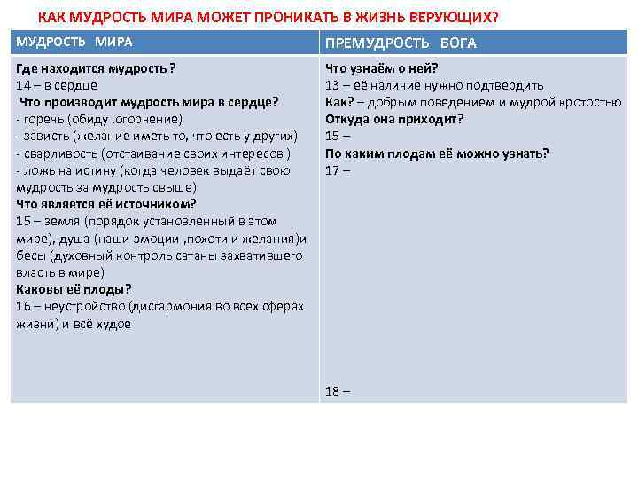 КАК МУДРОСТЬ МИРА МОЖЕТ ПРОНИКАТЬ В ЖИЗНЬ ВЕРУЮЩИХ? МУДРОСТЬ МИРА ПРЕМУДРОСТЬ БОГА Где находится