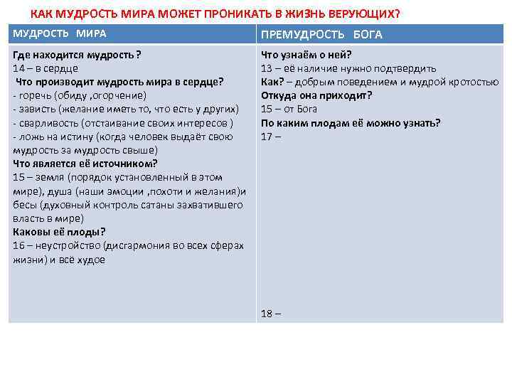 КАК МУДРОСТЬ МИРА МОЖЕТ ПРОНИКАТЬ В ЖИЗНЬ ВЕРУЮЩИХ? МУДРОСТЬ МИРА ПРЕМУДРОСТЬ БОГА Где находится