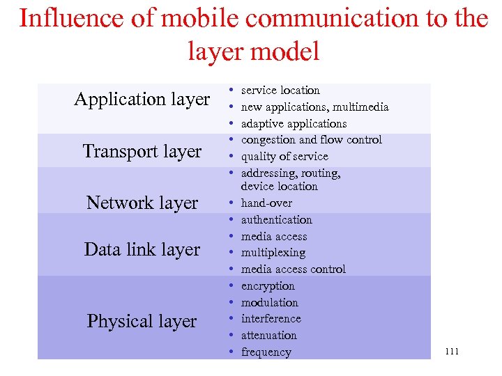 Influence of mobile communication to the layer model Application layer Transport layer Network layer