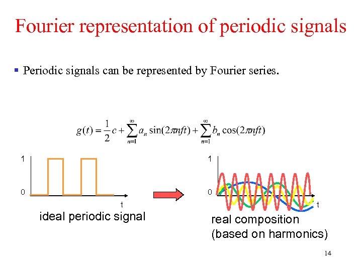 Fourier representation of periodic signals § Periodic signals can be represented by Fourier series.