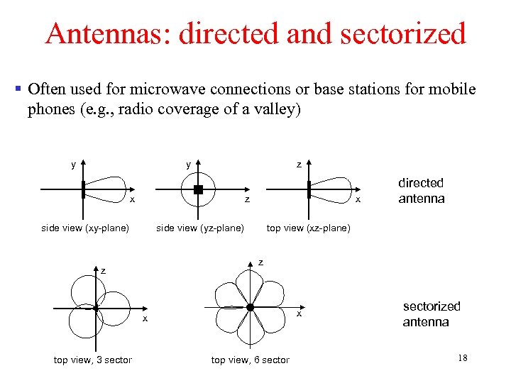 Antennas: directed and sectorized § Often used for microwave connections or base stations for