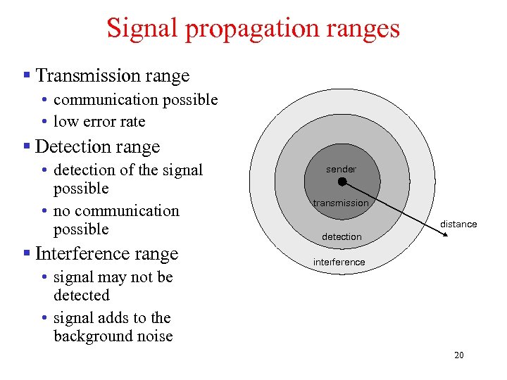 Signal propagation ranges § Transmission range • communication possible • low error rate §