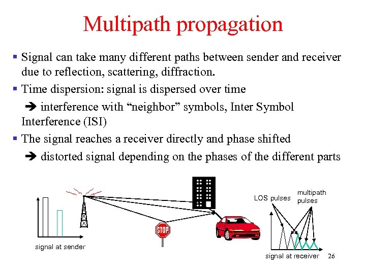 Multipath propagation § Signal can take many different paths between sender and receiver due