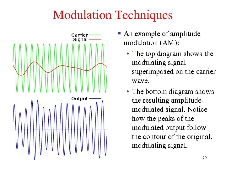 Modulation Techniques § An example of amplitude modulation (AM): • The top diagram shows