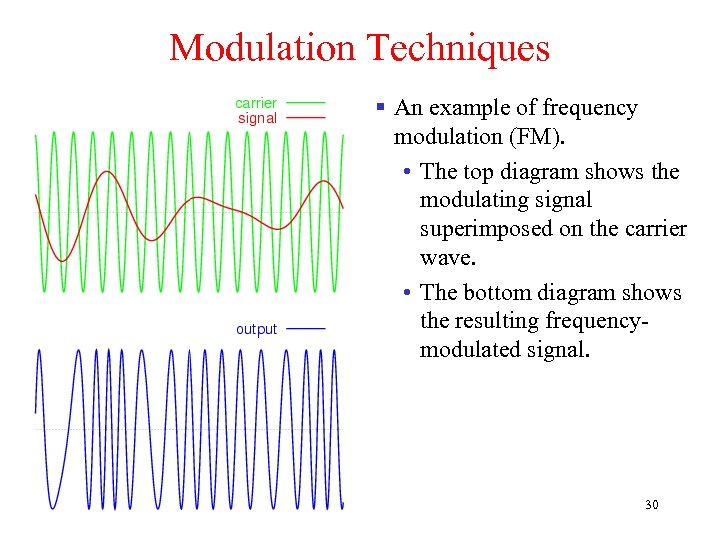 Modulation Techniques § An example of frequency modulation (FM). • The top diagram shows