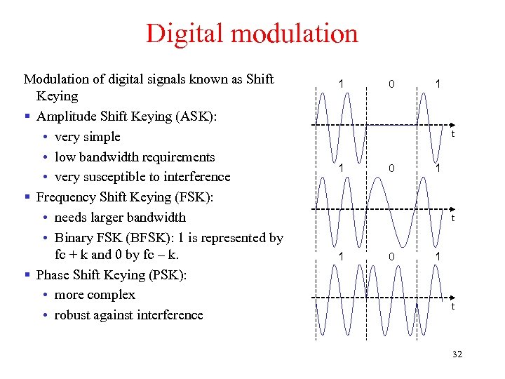 Digital modulation Modulation of digital signals known as Shift Keying § Amplitude Shift Keying
