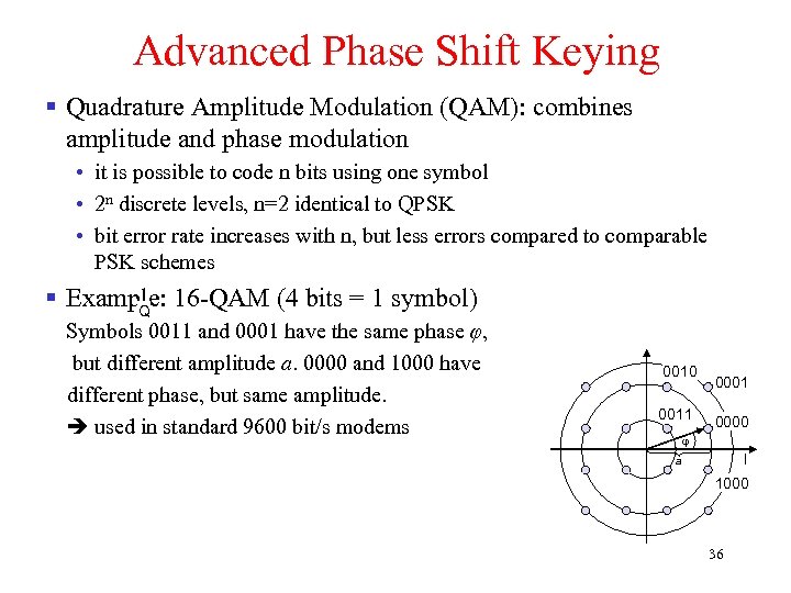 Advanced Phase Shift Keying § Quadrature Amplitude Modulation (QAM): combines amplitude and phase modulation